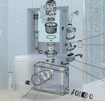 Plumbing supply store Surrey